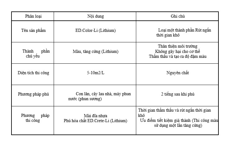 Thông số kỹ thuật ED Color - Li chất tăng cứng, nhuộm màu dạng lỏng